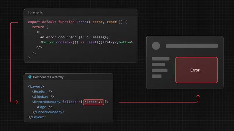 Next.js Error Boundary